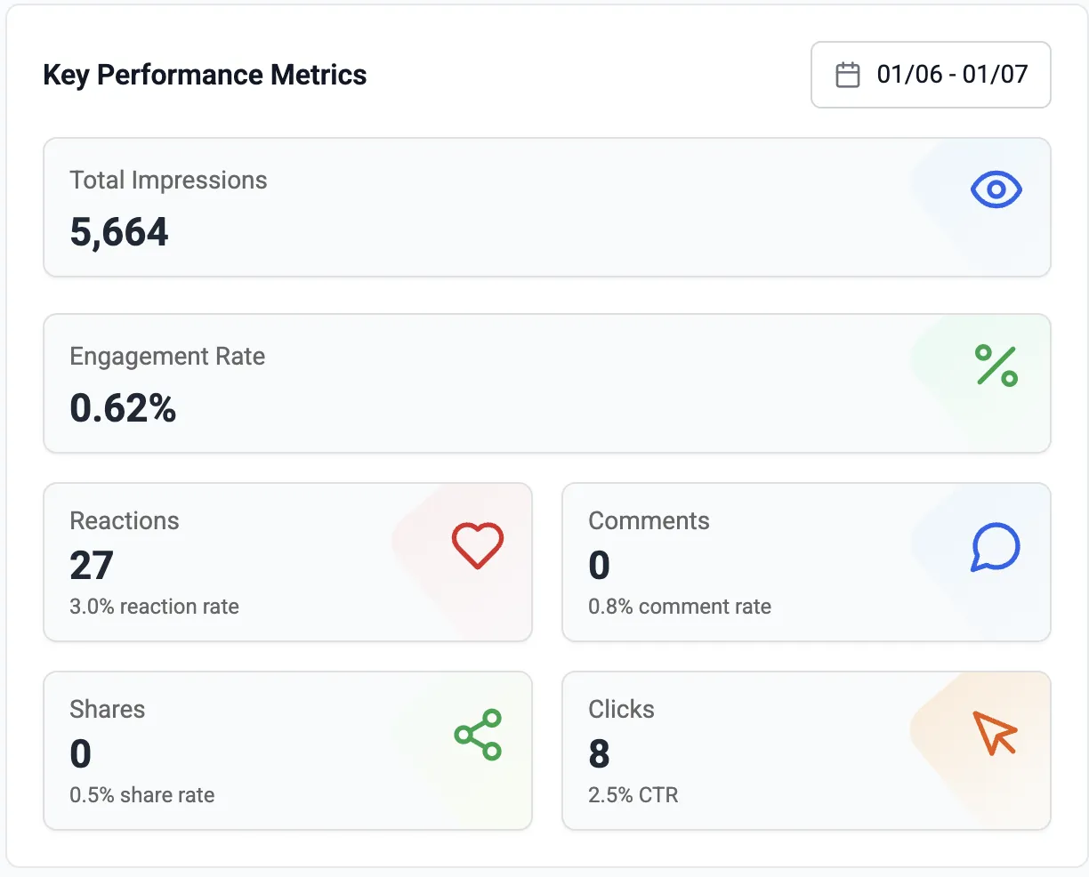 Scheduling and analytics in the dashboard